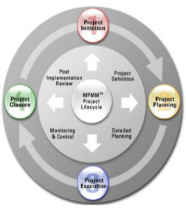 ERP Implementation Plan
